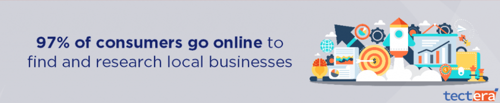 DO I NEED A WEBSITE FOR MY BUSINESS?