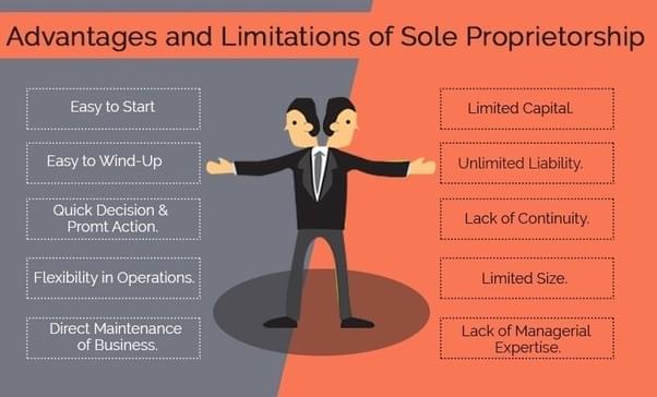 Pros and Cons of Sole proprietorship