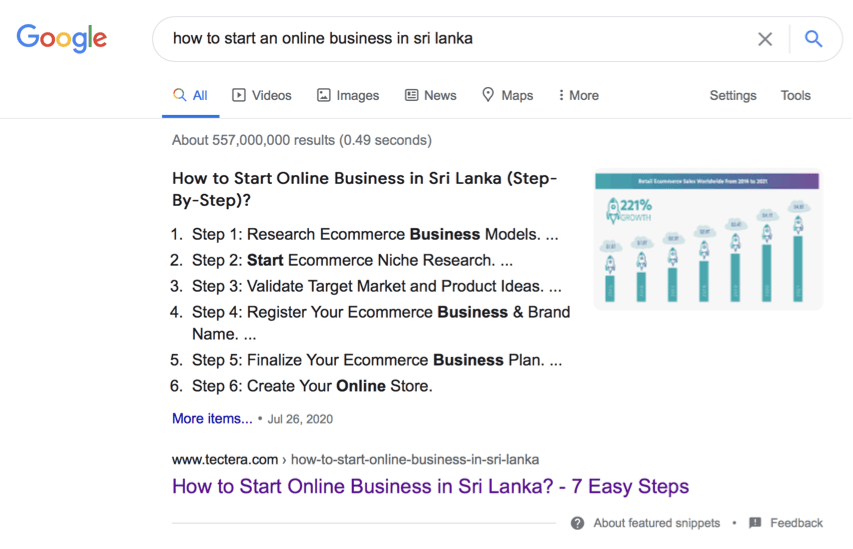 Google Zero Ranking
